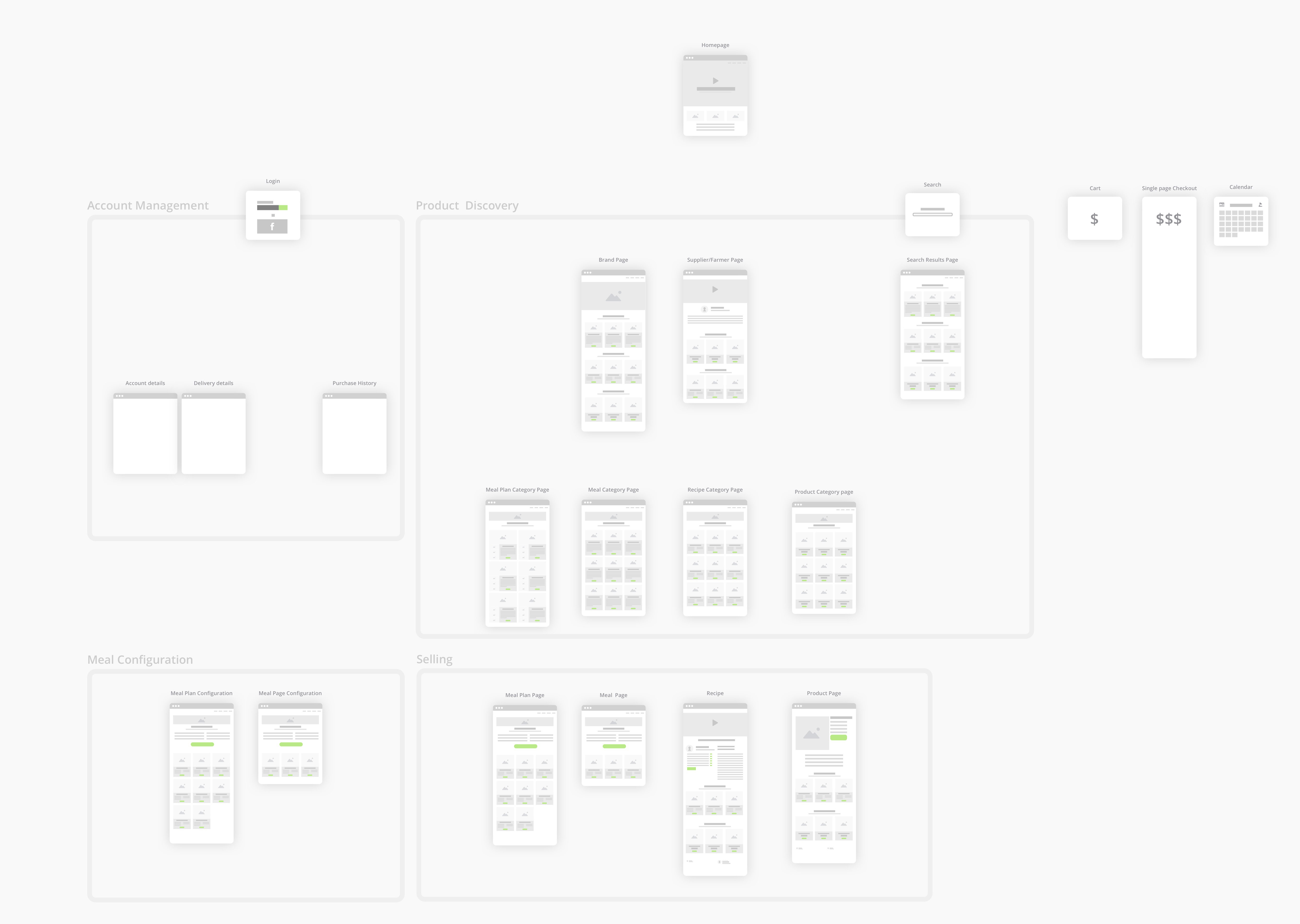 Aussie Farmers Direct discovery